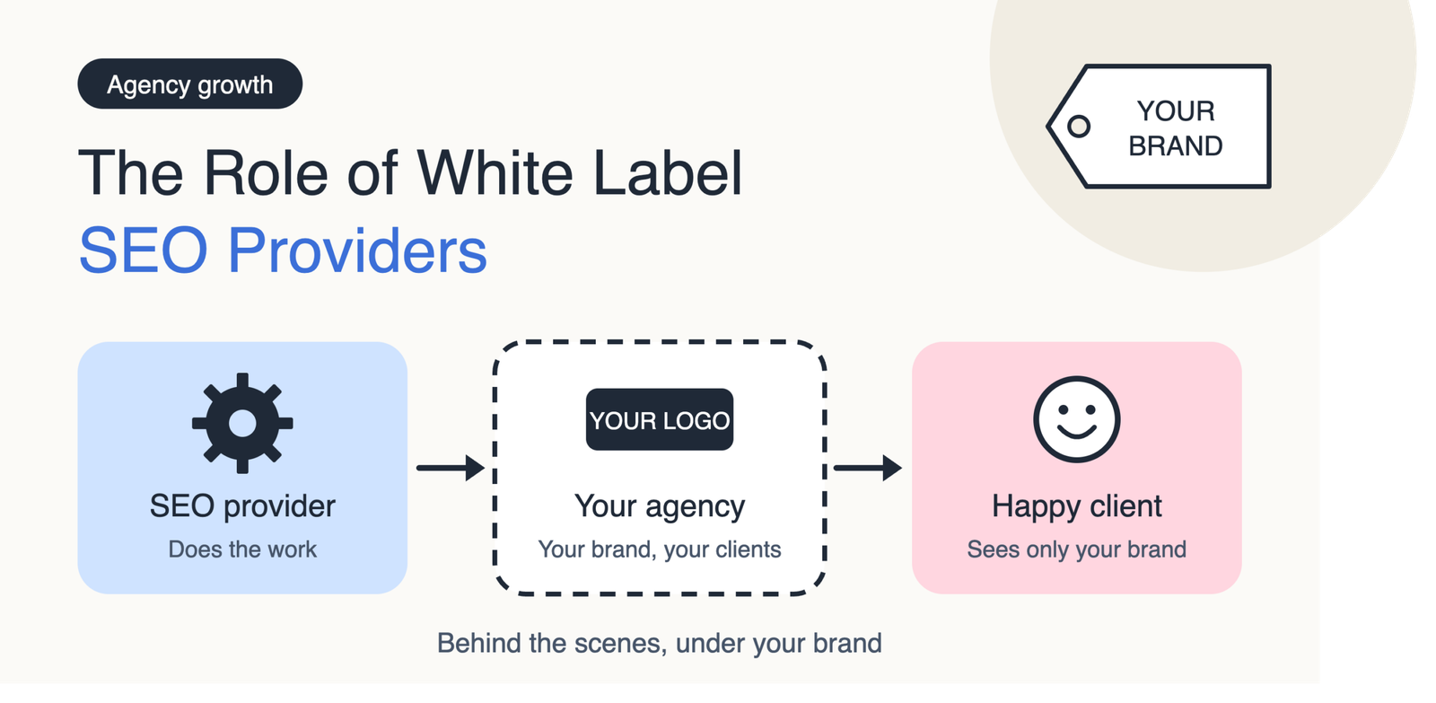 The Role of White Label SEO Providers